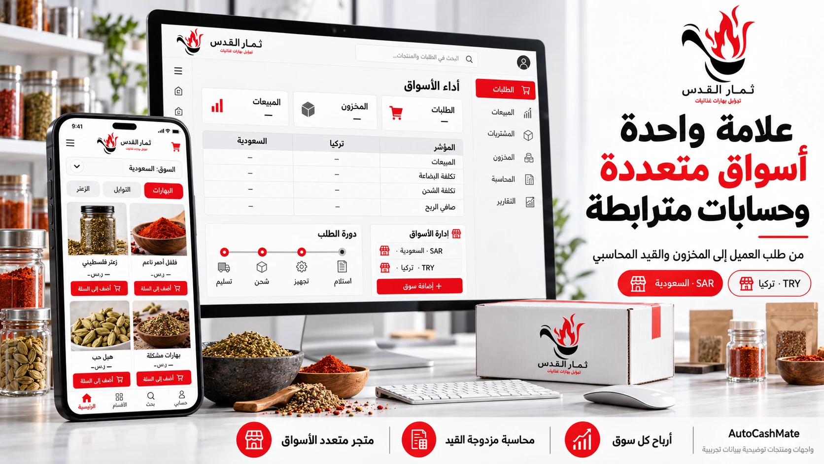 Thimar Al-Quds multi-market commerce platform